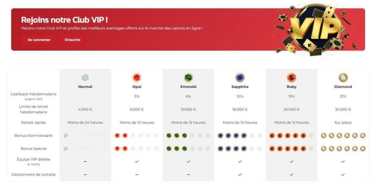 Lucky 31 Casino programme VIP